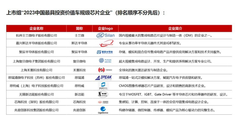 聚辰半導(dǎo)體入圍“中國(guó)最具投資價(jià)值車規(guī)級(jí)芯片企業(yè)”榜單